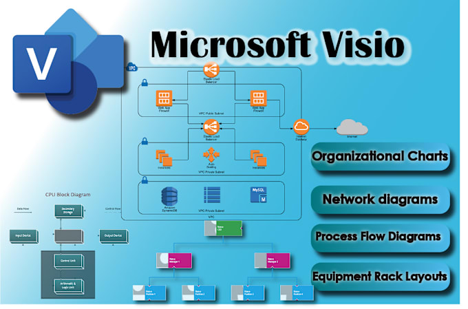 Gig Preview - Create professional visio s0x process flow or convert to pdf