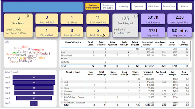 Gig Preview - Create social media marketing dashboard on power bi