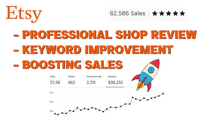 Gig Preview - Review and audit your etsy shop to boost your sales