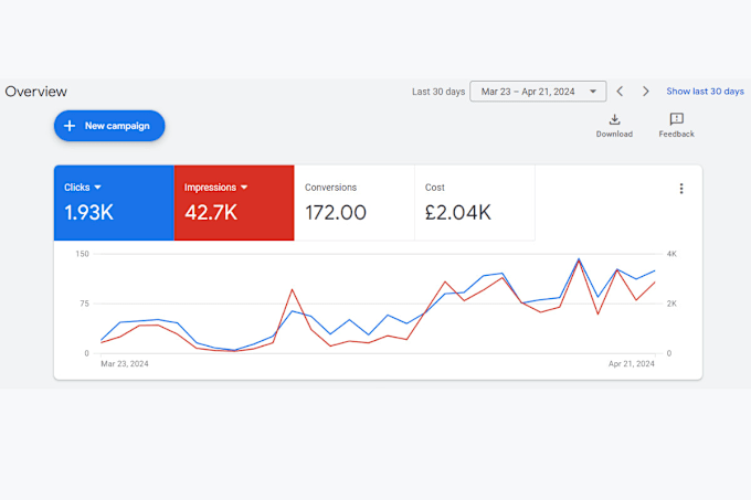 Gig Preview - Setup for you google ads adwords PPC campaigns from scratch