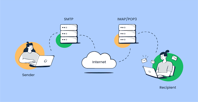 Gig Preview - Configure your email system and troubleshot