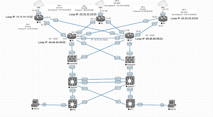 Gig Preview - Be your virtual network engineer to resolved any network issue