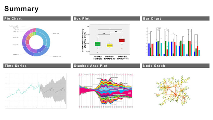 Gig Preview - Perform machine learning python and data analysis