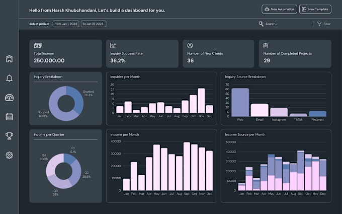 Gig Preview - Develop bi dashboard on tableau with 7 years of experience