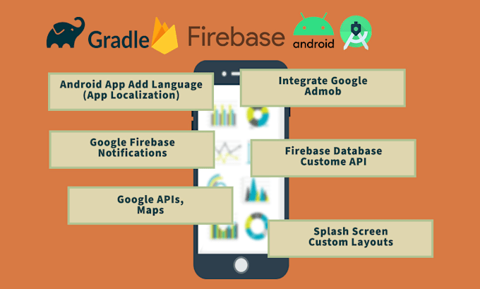 Gig Preview - Add new feature admob, localization, firebase to android app