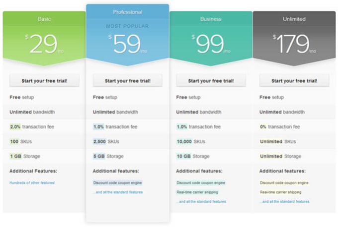 Gig Preview - Design div base pricing table into your website