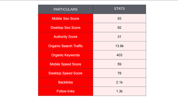 Gig Preview - Deliver 100 slide report of website audit, keyword research and comp analysis