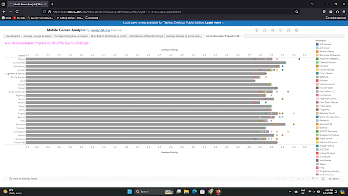 Gig Preview - Transform your data into actionable insights