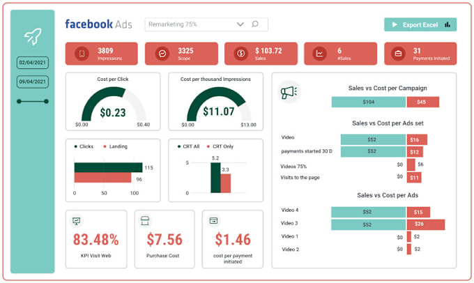 Bestseller - create dazzling dashboards in power bi