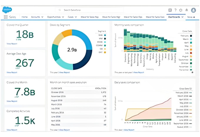 Gig Preview - Develop ai saas app, web app, chatgpt ai chatbot, saas website, crm software,hrm