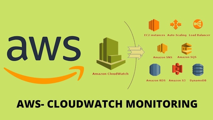 Gig Preview - Configure prometheus, grafana for monitoring