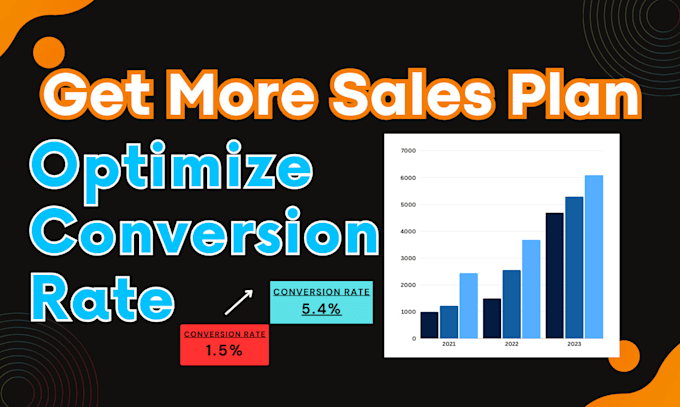 Gig Preview - Do conversion rate optimization cro to increase sales of ecommerce business