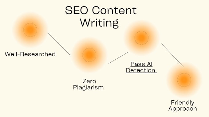 Gig Preview - Write engaging blogs and SEO articles for your website