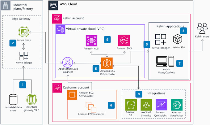 Gig Preview - Make aws infrastructure using terraform