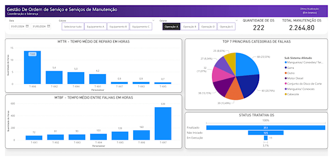 Bestseller - criar análises de dados em dashboards e relatórios do power bi