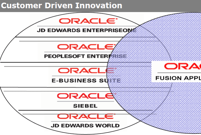 Gig Preview - Provide services of oracle db, odoo, sql queries, mysql, erp, peoplesoft