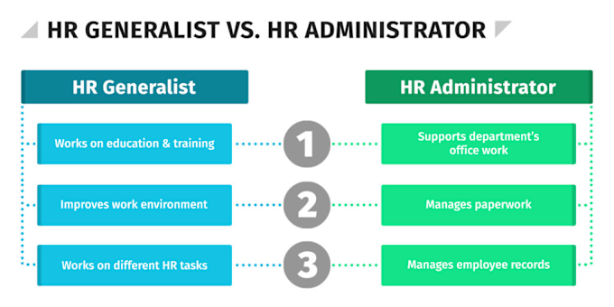 Bestseller - provide virtual HR recruitment assistant consulting