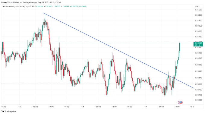 Gig Preview - Develop trading bot, crypto bot, arbitrage bot, high frequency bot, binance bot