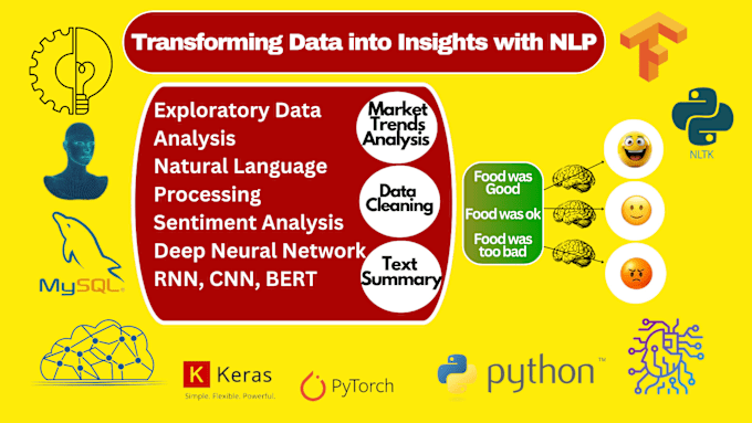 Gig Preview - Do nlp, classification, clustering and analysis on data in python