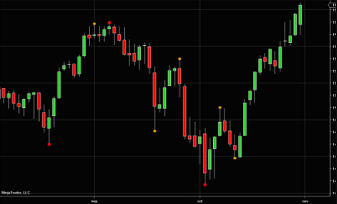 Gig Preview - Build indicator, trading bot, strategy from tradingview pinescript