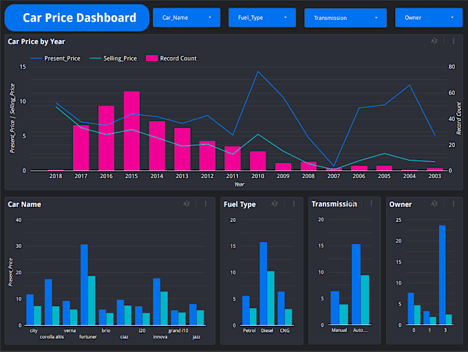 Gig Preview - Create google data studio, looker dashboards