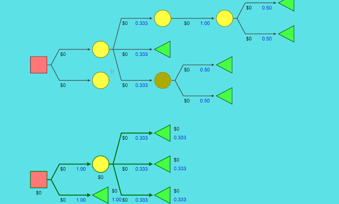 Gig Preview - Perform decision tree analysis