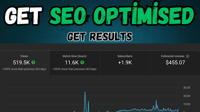 Gig Preview - Seo optimise and organically promote your youtube channel for monetization