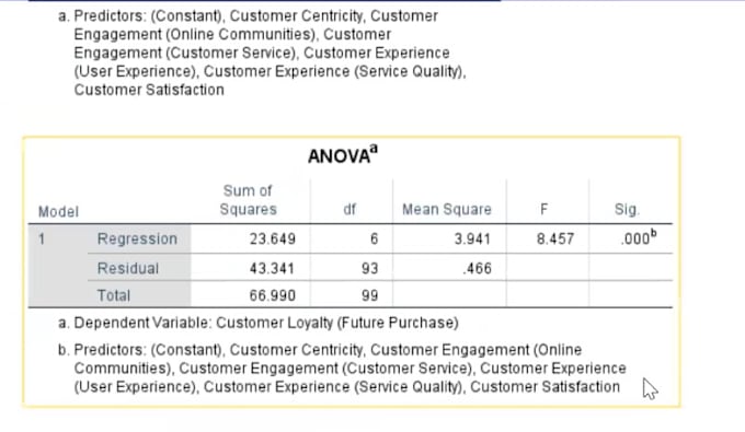 Gig Preview - Run any business statistical analysis using spss excel, etc