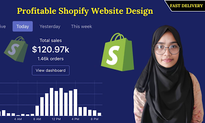 Gig Preview - Build shopify, redesign shopify, shopify dropshipping store, shopify website