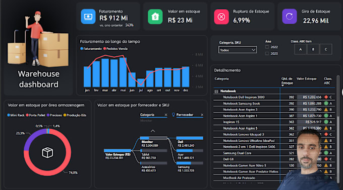 Gig Preview - Be your power bi dashboards expert