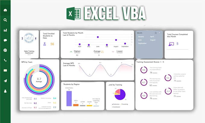 Gig Preview - Design amazing excel dashboard, spreadsheet, excel vba, macros, and google sheet