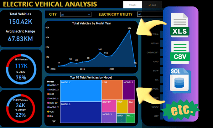 Gig Preview - Convert your company data into an interactive power bi dashboard