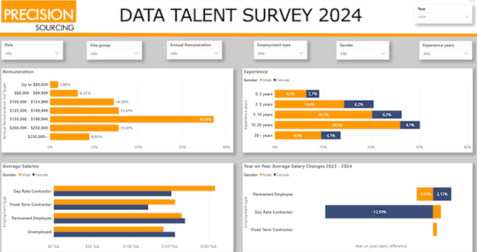 Gig Preview - Create custom microsoft power bi fabric reports for your data driven decisions