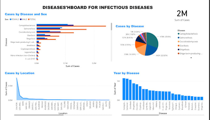 Gig Preview - Do data visualizations with cool insights using power bi