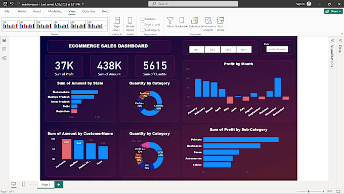 Gig Preview - Build professional power bi dashboard and reports