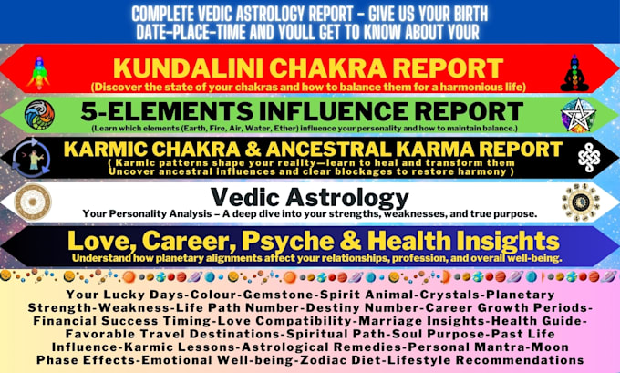 Gig Preview - Do kundalini chakra analysis vedic astro birth chart reading