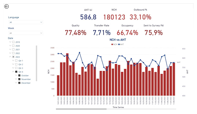 Bestseller - do an aesthetically pleasing power bi dashboard