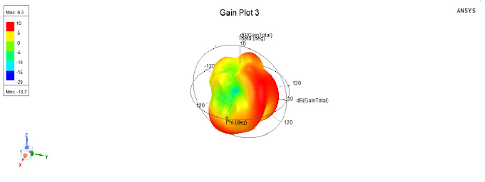 Gig Preview - Design rf component in ansys hfss and cst