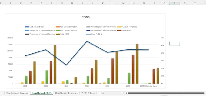 Gig Preview - Create custom pro forma models for startups, pro forma financials and valuation