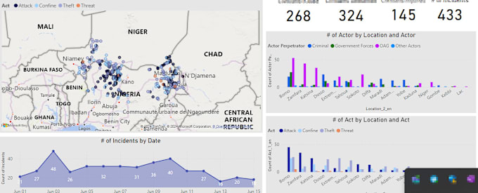 Gig Preview - Create bespoke charts and interactive power bi dashboard