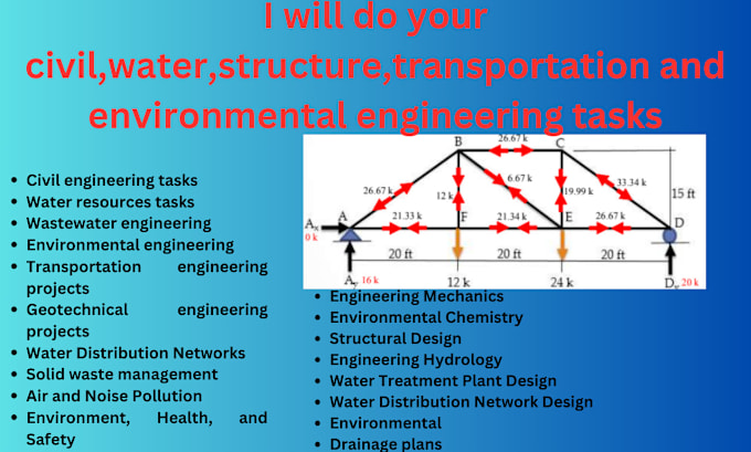 Gig Preview - Do civil,water,structure,transportation and environmental engineering projects