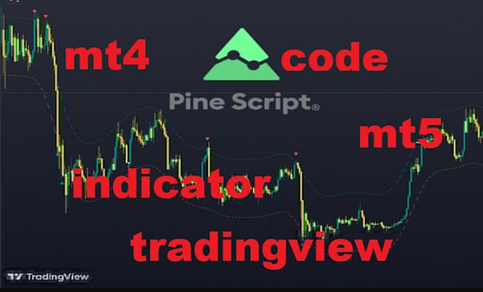 Gig Preview - Custom indicat0r or strategy for tradingview developed in pinescript