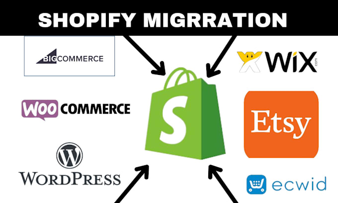 Gig Preview - Do shopify migration clone website from wix wordpress prestashop to shopify