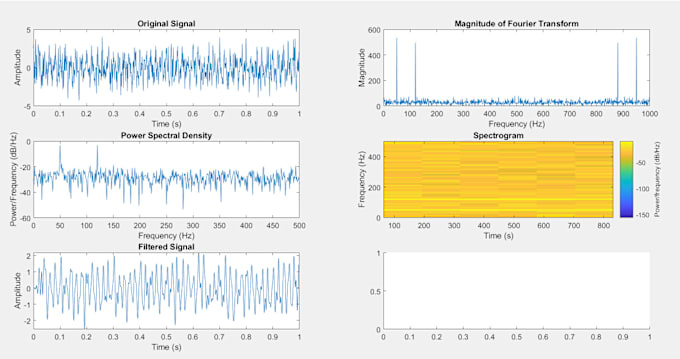 Gig Preview - Perform matlab signal and image processing with fft, dsp, and image enhancement