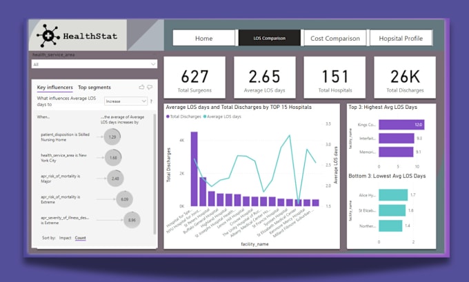 Gig Preview - Make power bi custom dashboard and data visualization with dax and power