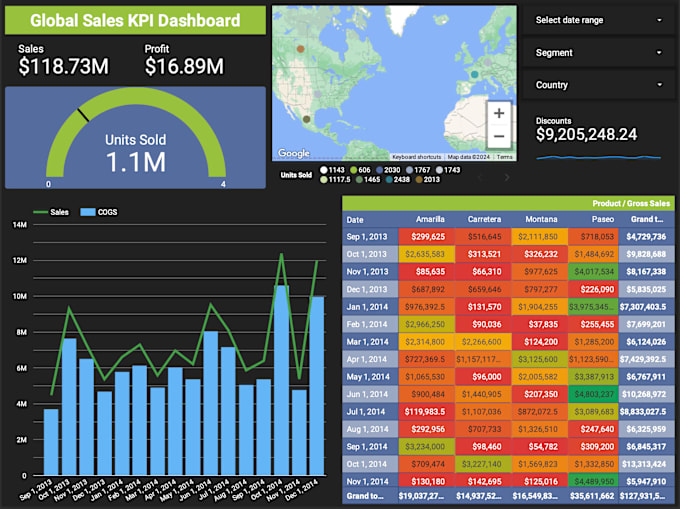 Gig Preview - Build customized google sheets dashboards