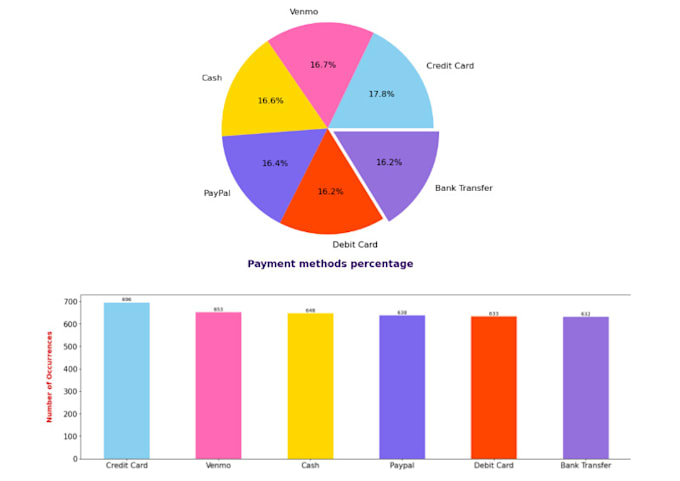 Gig Preview - Be your data analyst, power bi expert