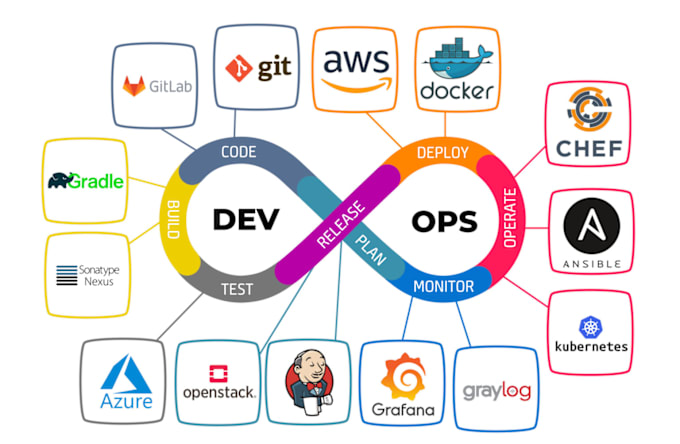 Gig Preview - Set up and manage your AWS cloud infrastructure