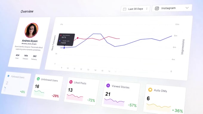 Gig Preview - Do stunning web dashboard animations for your website