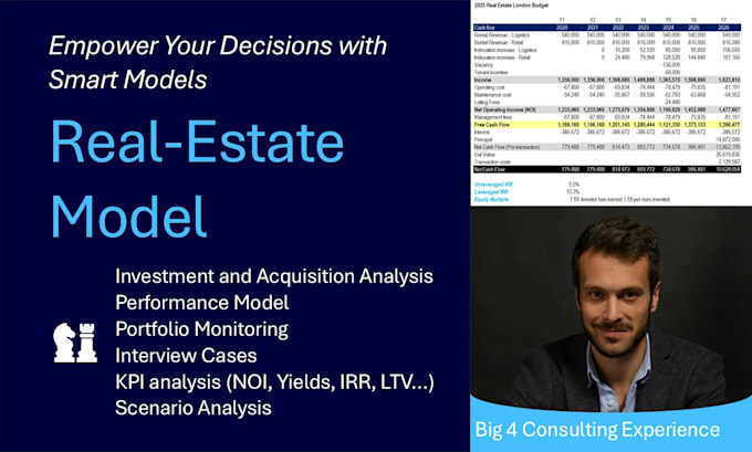 Gig Preview - Create a custom real estate financial model